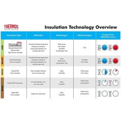 Thermos SK2020 Stainless King X Large 2 Lt